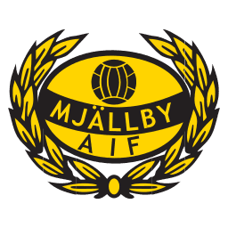 Mjallby AIF