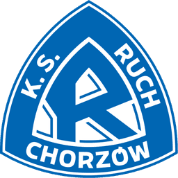 Ruch Chorzow