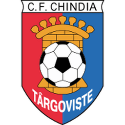 Chindia Targoviste