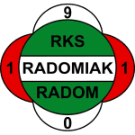 Radomiak Radom